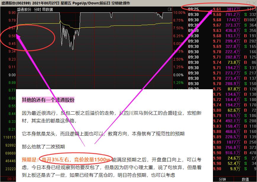 破例分享——可复制的“盈利”模式,情绪周期拆解,竞价计算公式