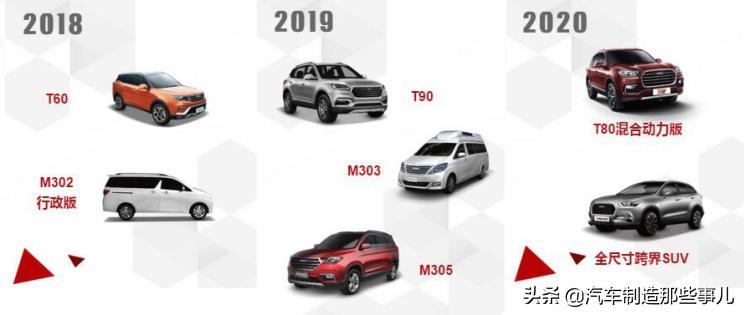 中国杂牌汽车,四川野马汽车新款