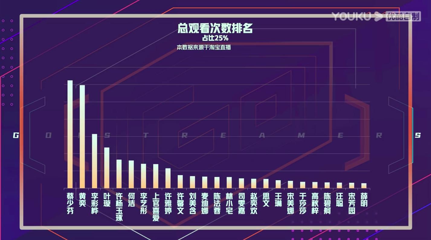 奋斗吧主播出场,奋斗吧主播综艺