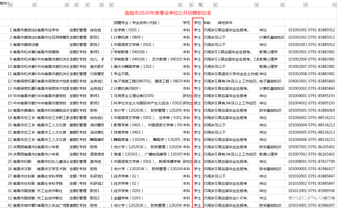 专升本的学历和本科学历有区别吗,统招专升本不过四级可以拿学位吗