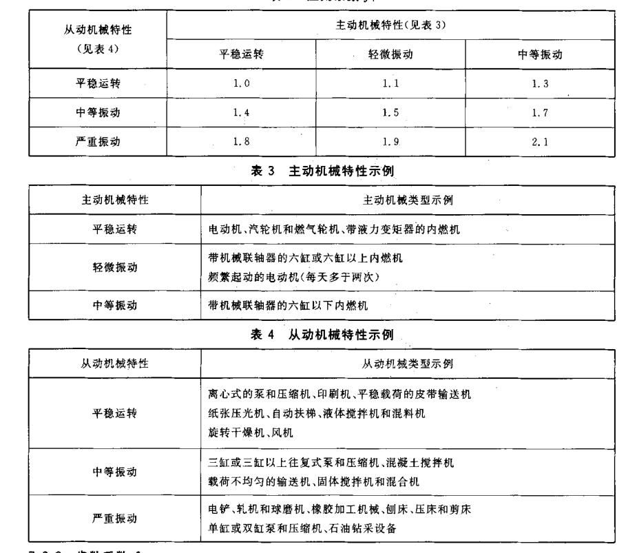 机械设计齿轮名称和尺寸关系,链条皮带齿轮哪种传动最好