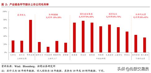 谁才是真正的口罩龙头,谁才是真正的ai龙头