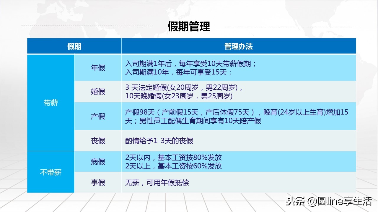 新员工入职培训ppt制作教学,入职ppt模板