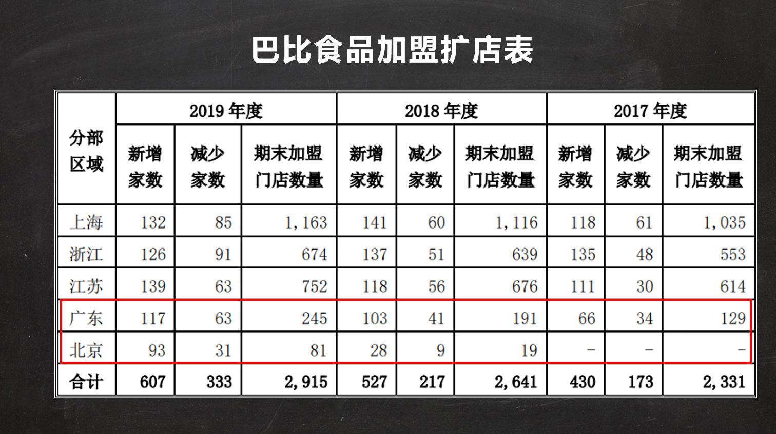 中国包子最好吃在哪里,中国包子介绍