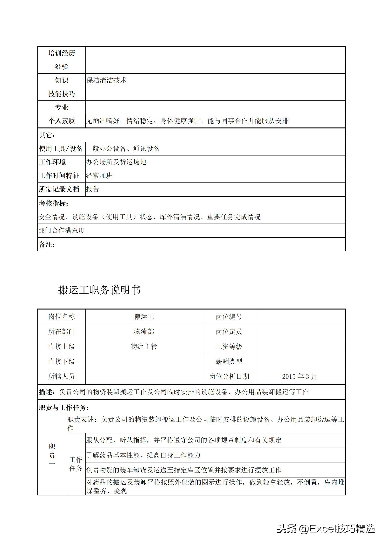 物流专员绩效考核指标有哪些,物流人员工作考核标准有哪些