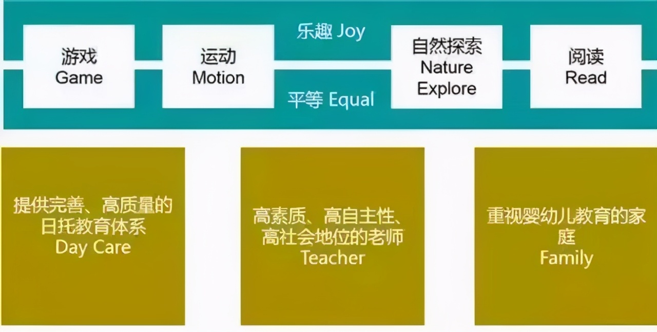 北欧育儿假政策,辟谣育儿伪科学别再让孩子受伤了