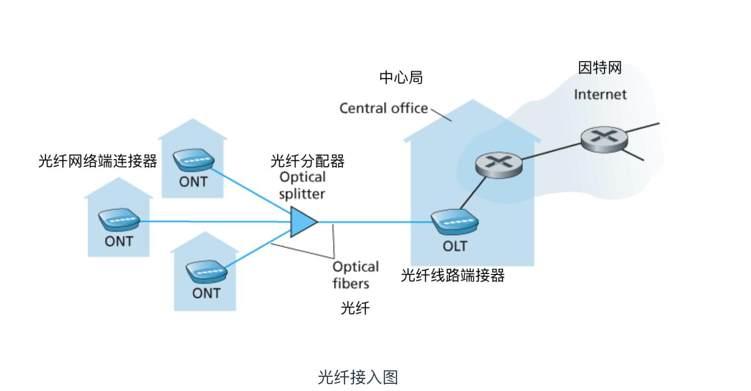 10分钟带你快速了解计算机网络,通俗易懂讲计算机网络
