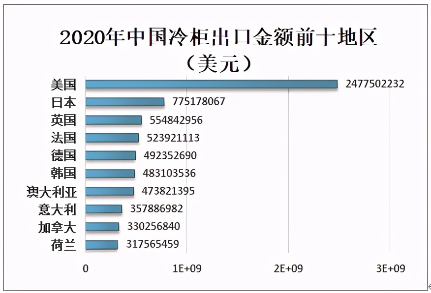 2023冰箱冰柜市场前景,冰柜品牌市场占有率