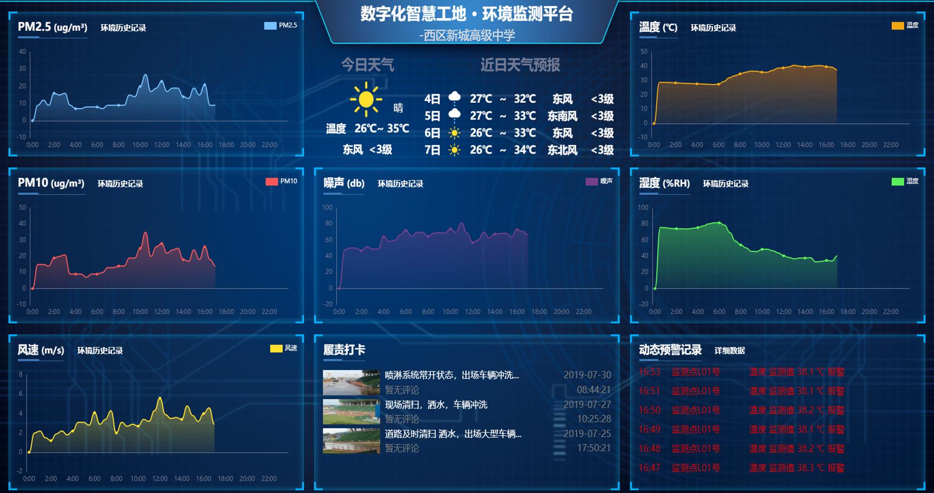 智慧工地的关键技术包括哪些,智能建造智慧工地