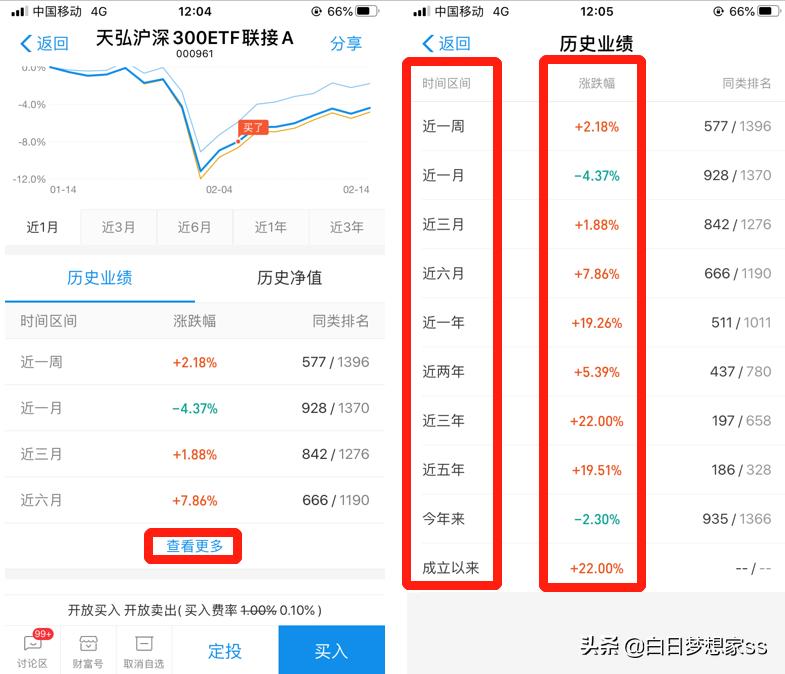小投资高回报的赚钱项目,新手入门如何投资基金