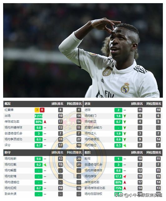 巴西天才初绽放！维尼修斯会成为银河战舰的下一个巨星吗？