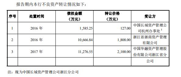 婀栧窞閾惰缃氭,婀栧窞閾惰ipo