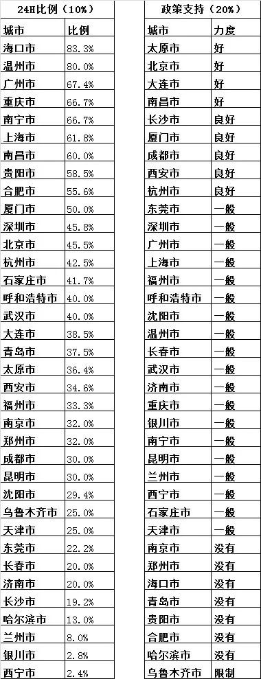 711便利店为什么还在营业,711便利店模式适应中国市场吗