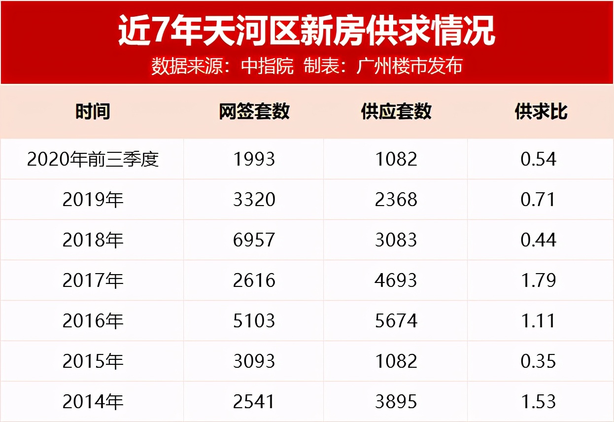 10万二手房出售信息,天河有性价比二手房