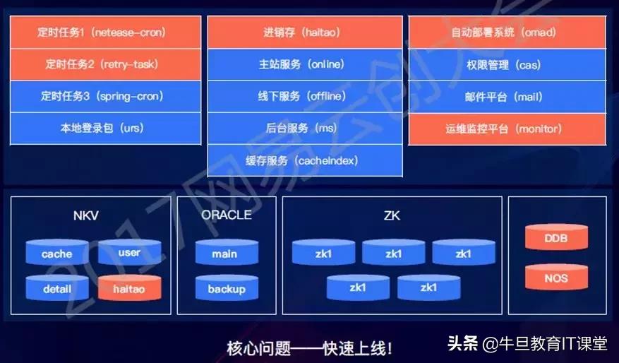 微服务：致传统企业朋友——不够痛就别微服务，有坑（重量级）！