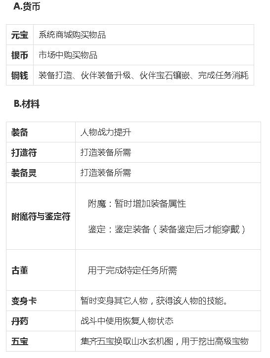 神武3手游游戏攻略,神武3十大网游攻略