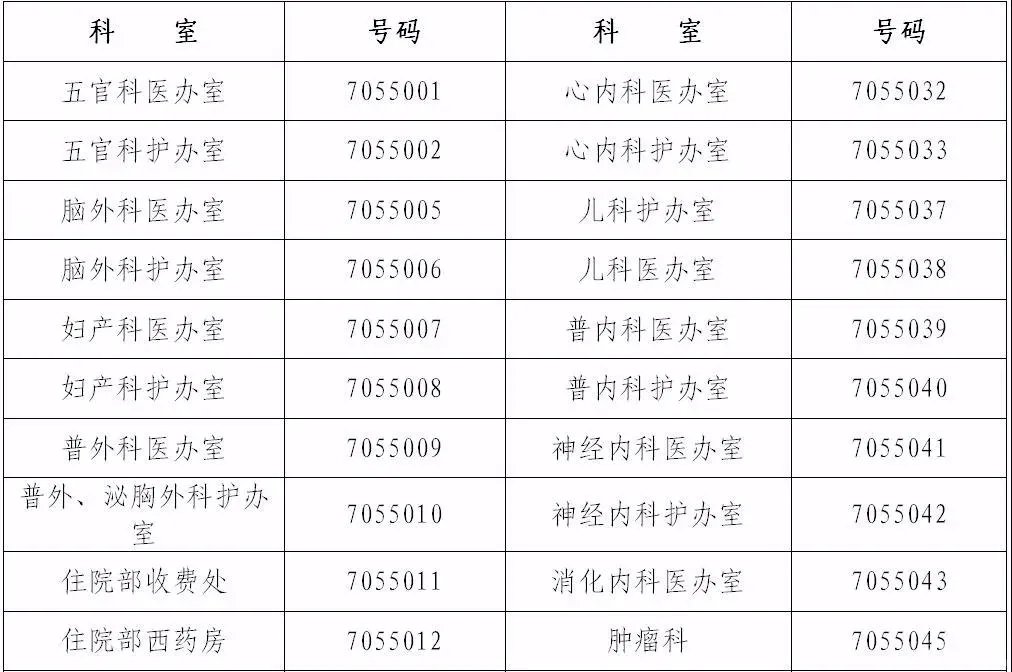 金寨县人民医院各科室,金寨县人民医院新院区开放科室