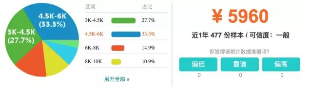 上海市平均工资最新公布,上海16区平均工资排名