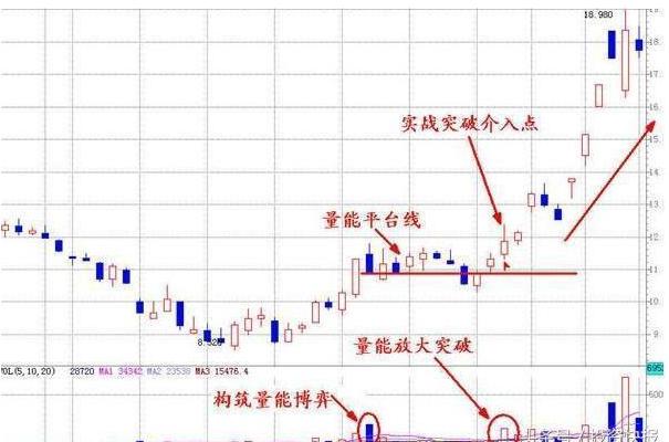 股市入门买什么股票比较好,最近股市大涨如何选择合适的股票