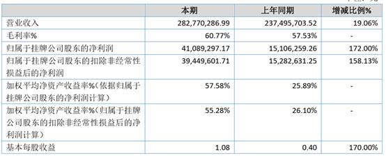 新鼎资本投资价值,新鼎资本研究