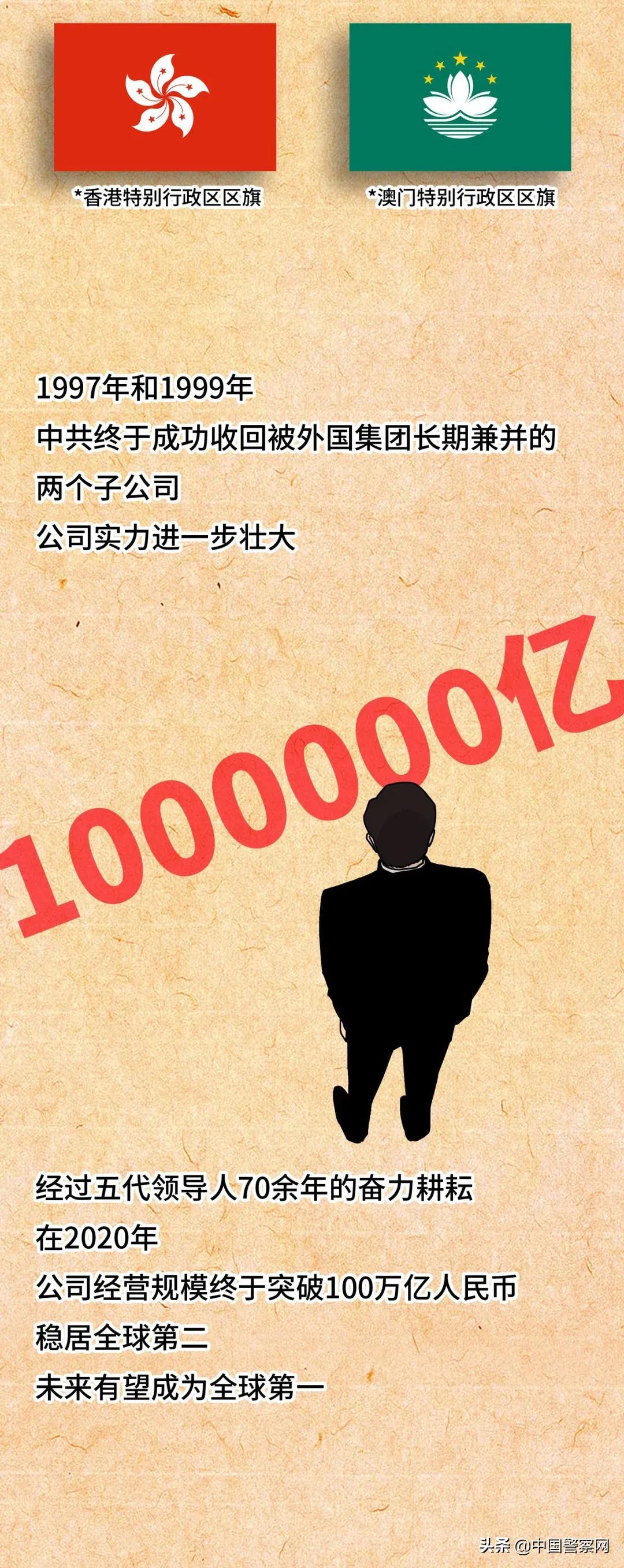 不服不行！中国*产党共**才是史上最牛创业团队