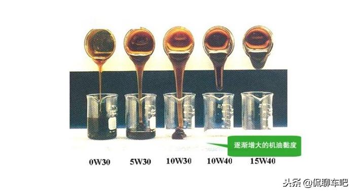 冬季加5w30还是5w40,柴油车冬季机油5w30和5w40哪个好