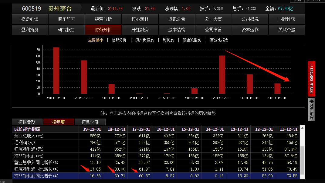 张坤13年持有茅台比例,张坤持有茅台多久了