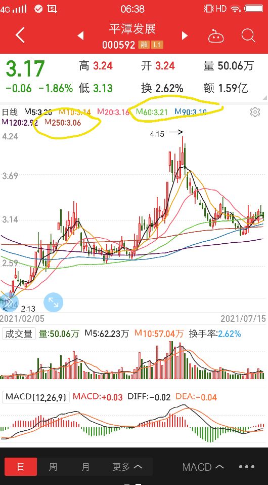 平潭发展明天走势怎样,平潭发展的走势