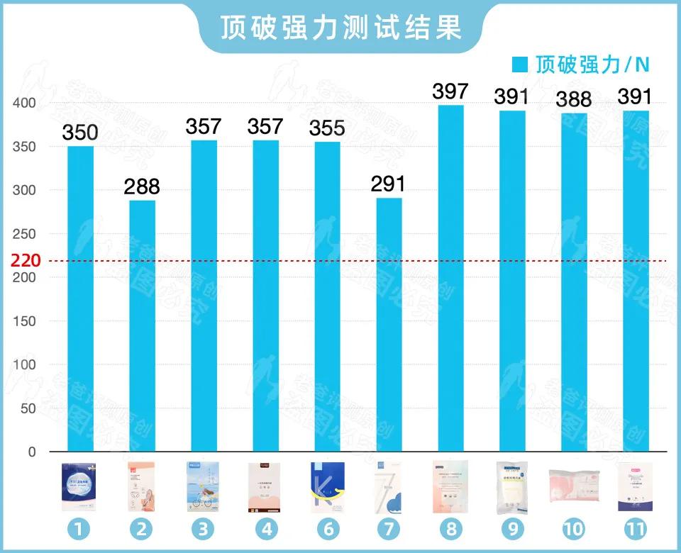 一次性底裤可以直接穿吗,刚买的休闲裤能直接穿吗