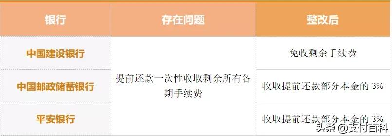 信用卡分期不符合怎么回事,信用卡逾期银行不给分期怎么解决