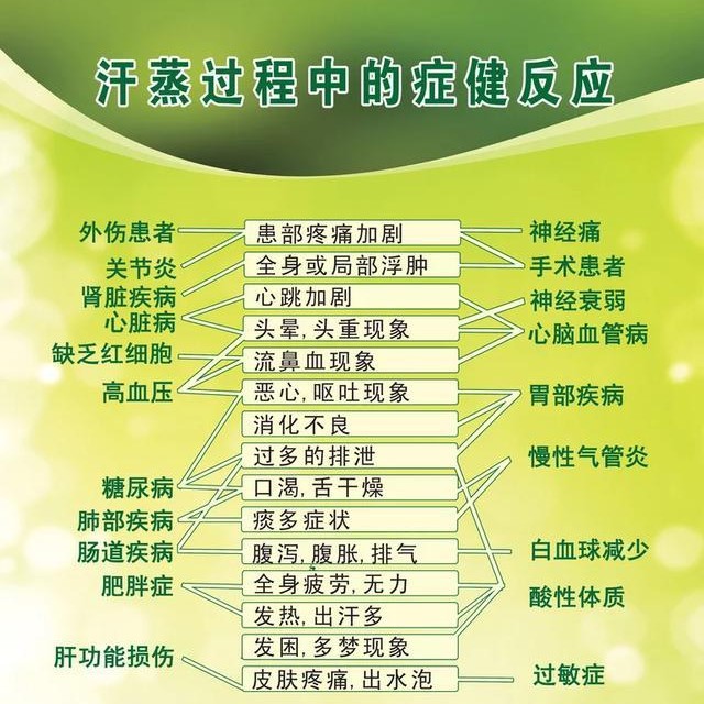 汗蒸完不舒服怎么回事,汗蒸后难受是什么原因