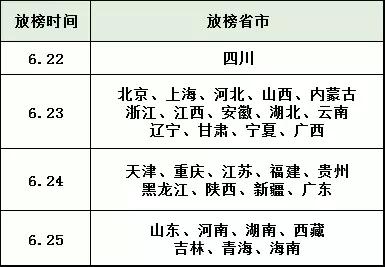 山东省2019年高考查分时间,全国各地权威高考查分渠道