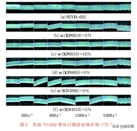 充油SEBS挤出外观缺陷的机制研究