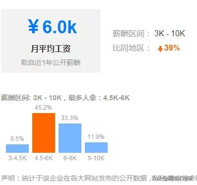 福州宜家待遇,福州宜家封顶