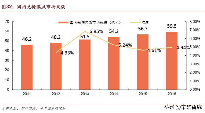 半导体疫情对策,国内半导体材料行业