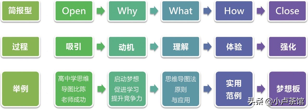 教你3个让人很舒服的沟通技巧,10个让人舒服的沟通技巧