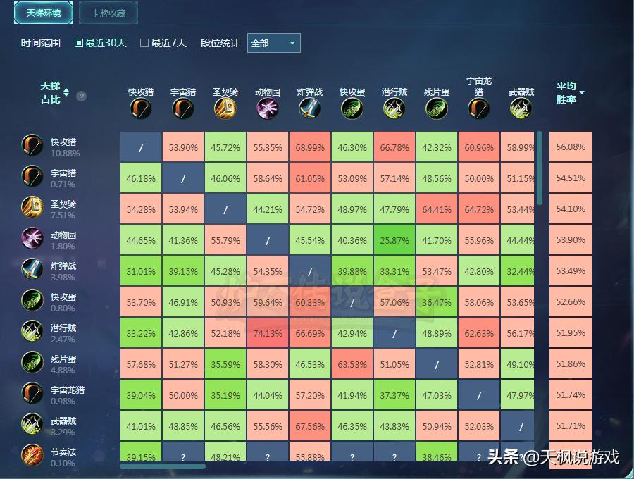 炉石传说乱斗角斗场介绍,炉石传说发财雷诺