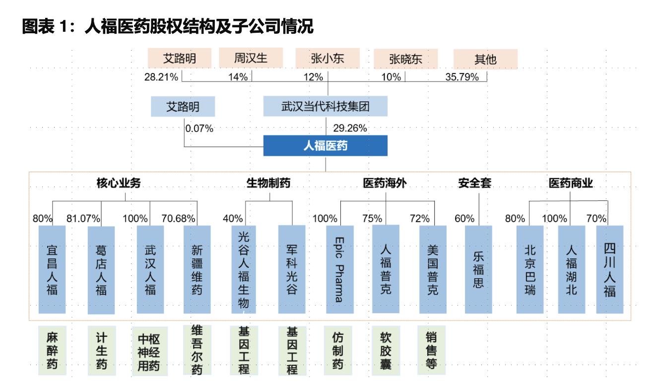 国药股份人福药业,人福医药镇痛镇静药物品种
