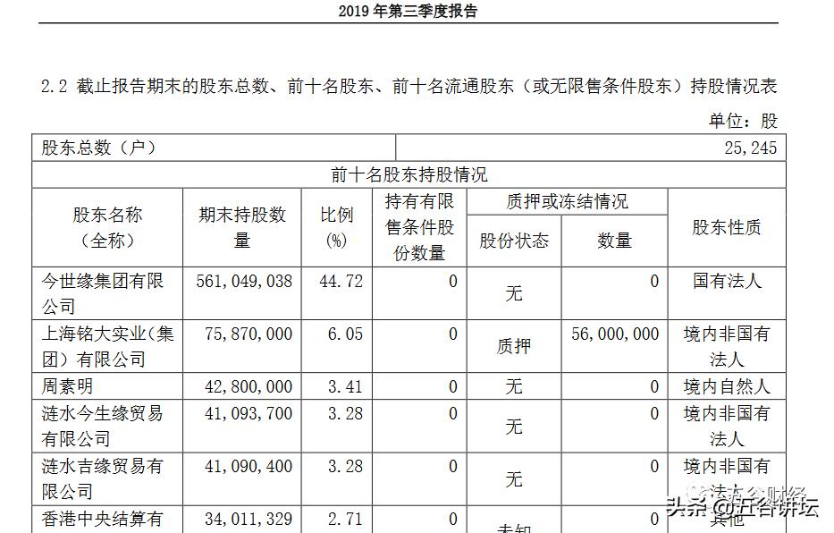 今世缘的风险事件,今世缘最近发生的事