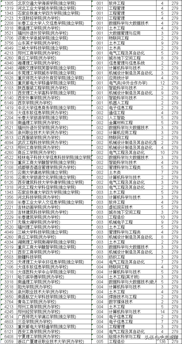 浙江590能上211吗,浙江575能上啥大学
