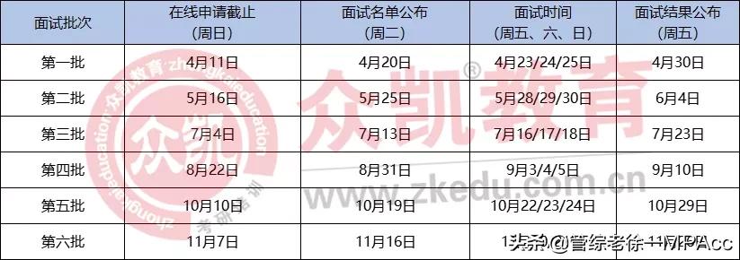 mba提前批面试的学校,mba报考条件及mba推荐院校介绍