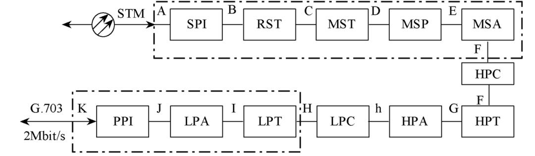 怎样精确定位光纤故障点,光纤线路故障定位与检测