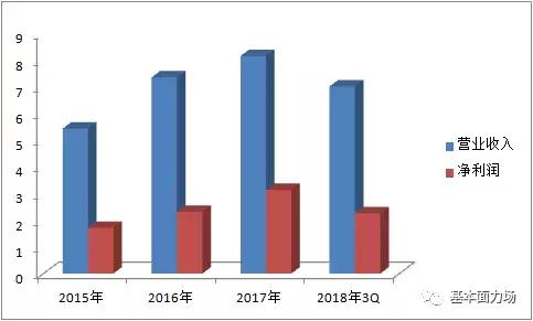 【基本面解读】被媒体“围剿”的视觉中国,到底有多赚钱?
