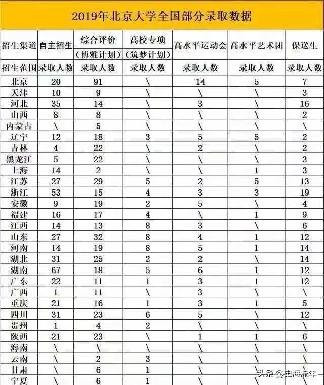 河南省2020高考清北录取前30学校,2021合肥168中学清北录取多少人