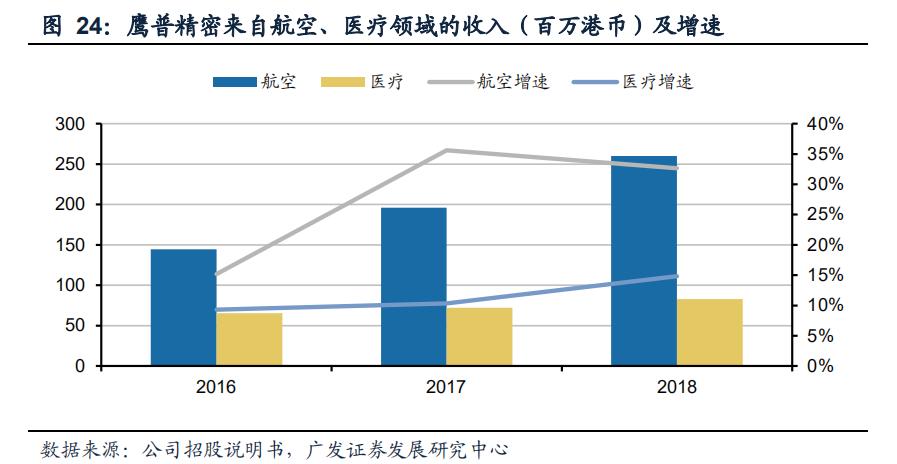 航空发动机叶片公司,航空发动机市场规模1500亿