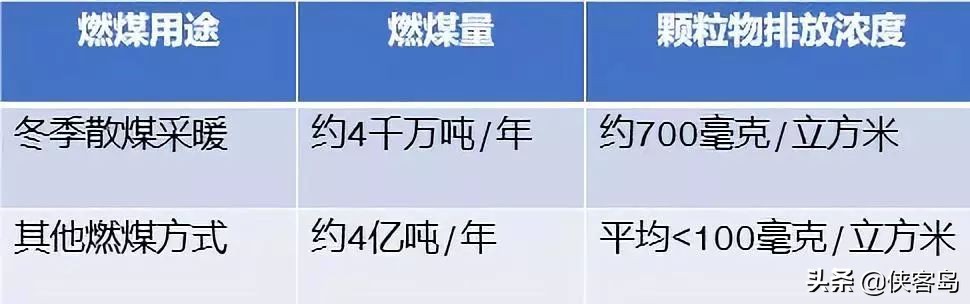 【岛读】今天的内容略长，但绝对值得细看