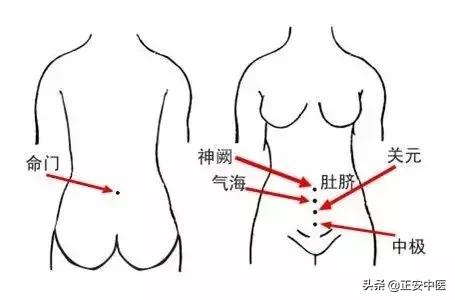 都是宫寒惹的祸,中医教你,内外皆调,做个暖女子!