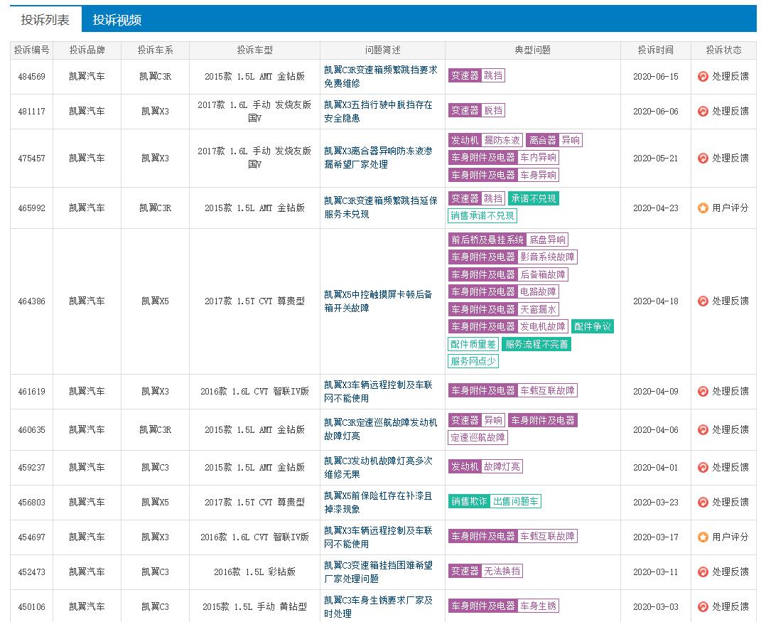 凯翼汽车现状为何备受瞩目,品牌形象受损怎么解决