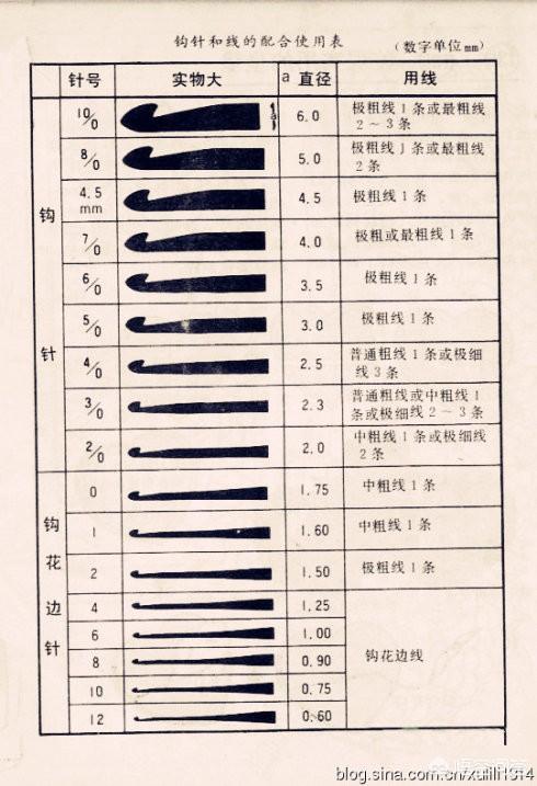 新手钩织用什么钩针更好上手,钩针编织选什么钩针