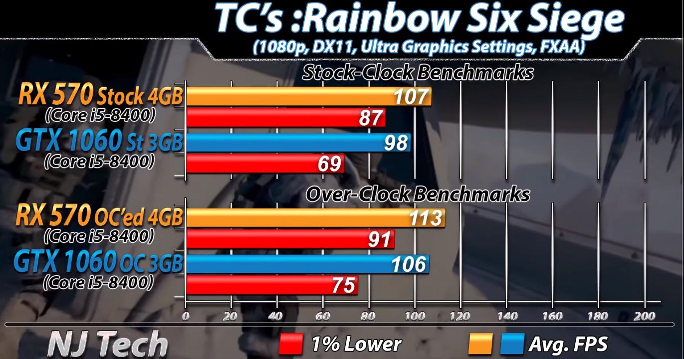 rx5704g和gtx10603g哪个好,rx5704g和10603g